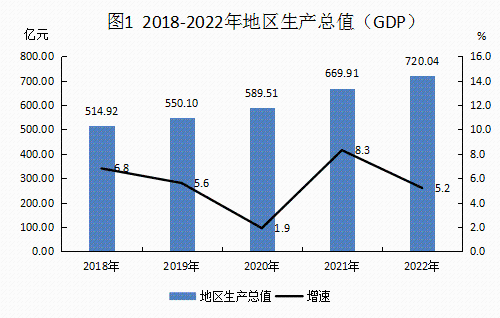 2022年统计公报20230306_01.png